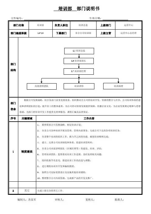 培训部部门职责说明书