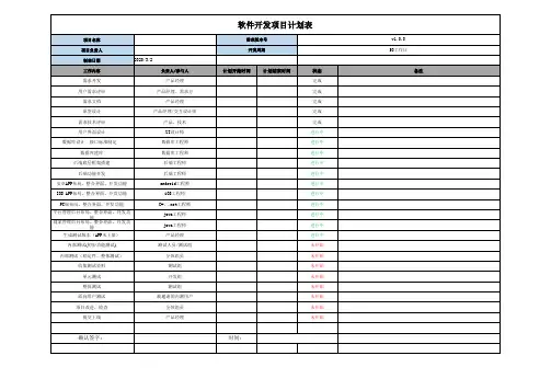 软件开发项目计划表