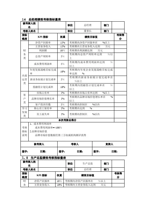 总经理绩效考核指标量表.