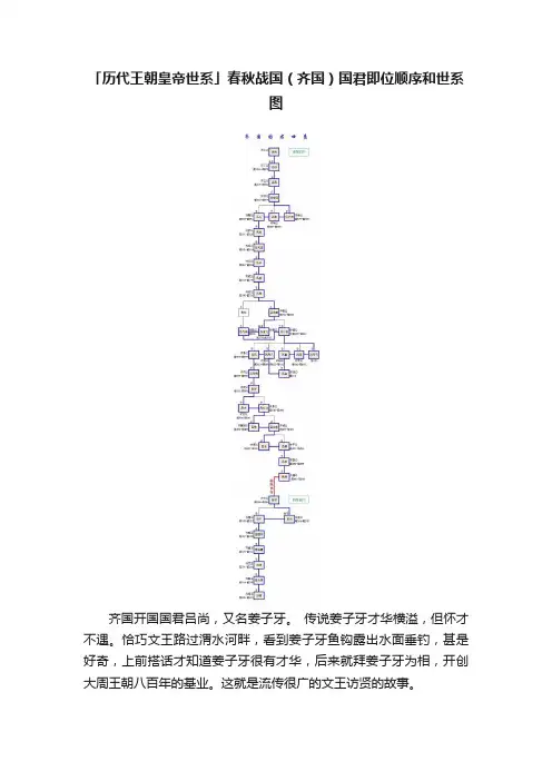 「历代王朝皇帝世系」春秋战国（齐国）国君即位顺序和世系图