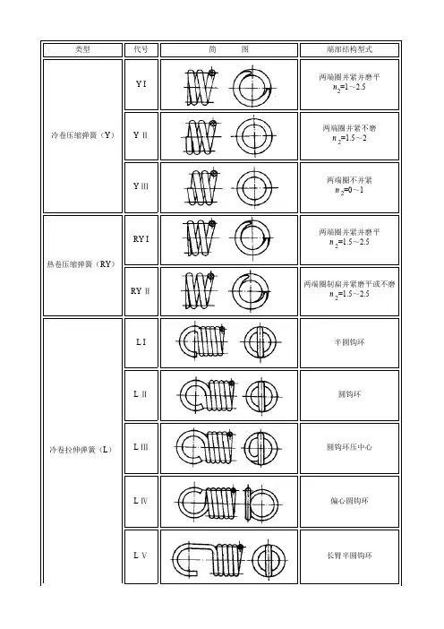 弹簧端部结构型式及代 