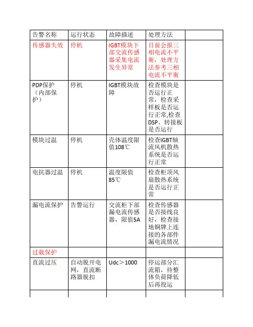 阳光逆变器告警处理方案