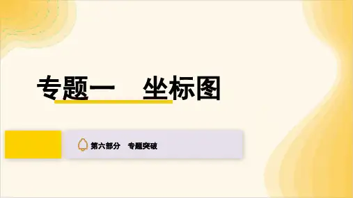 2024年中考化学专题复习：坐标图