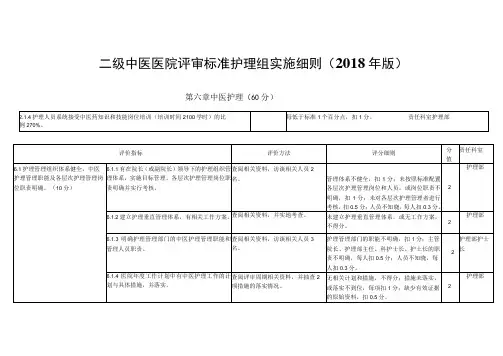 二级中医医院评审标准护理组实施细则(2018年版)