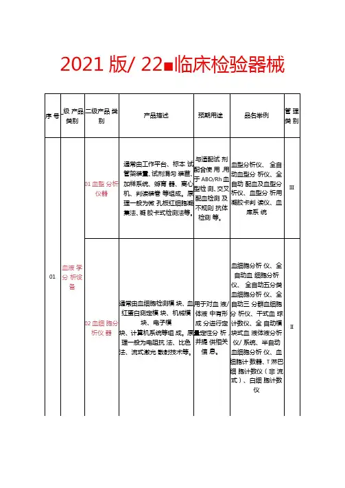 临床检验器械目录2021版