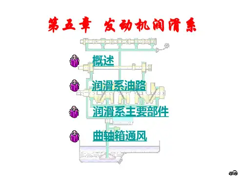 汽车发动机润滑系统