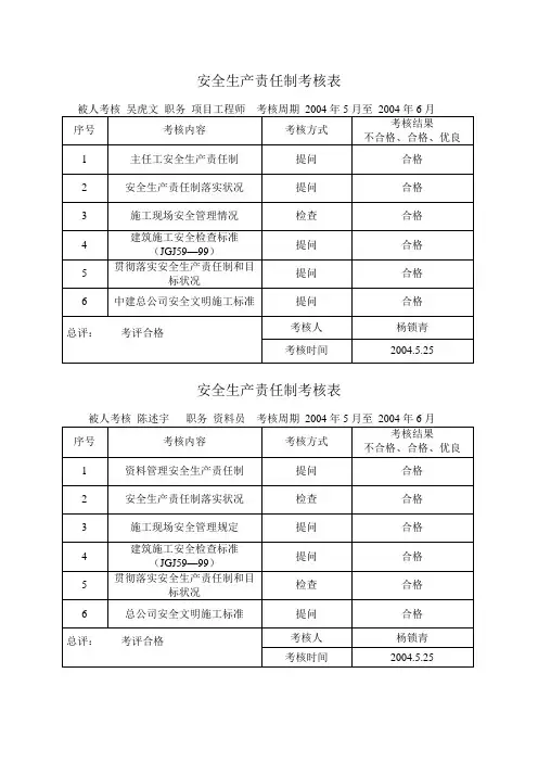 安全生产责任制考核表1