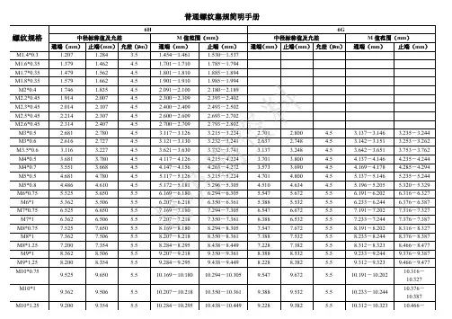 普通螺纹塞规简明手册