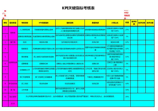 KPI关键指标考核模板