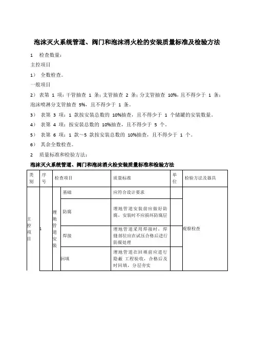 泡沫灭火系统管道、阀门和泡沫消火栓的安装质量标准及检验方法