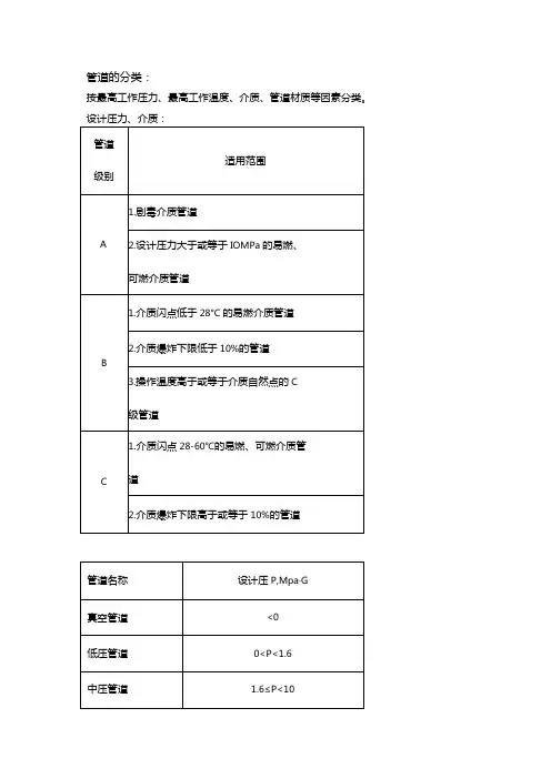 工艺管道阀门基础知识及安装要点