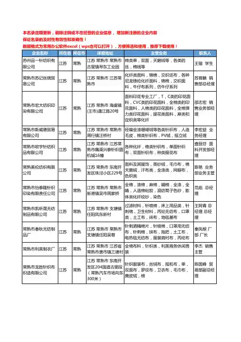 2020新版江苏省常熟棉类工商企业公司名录名单黄页大全11家