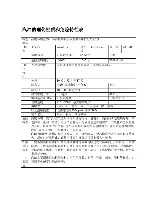 汽油的理化性质和危险特性表