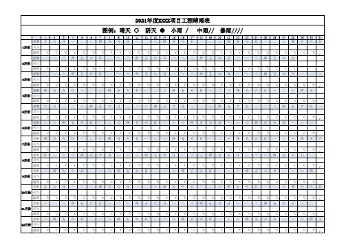 2021年项目工程施工晴雨表