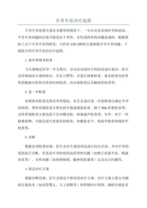 不孕不育诊疗流程