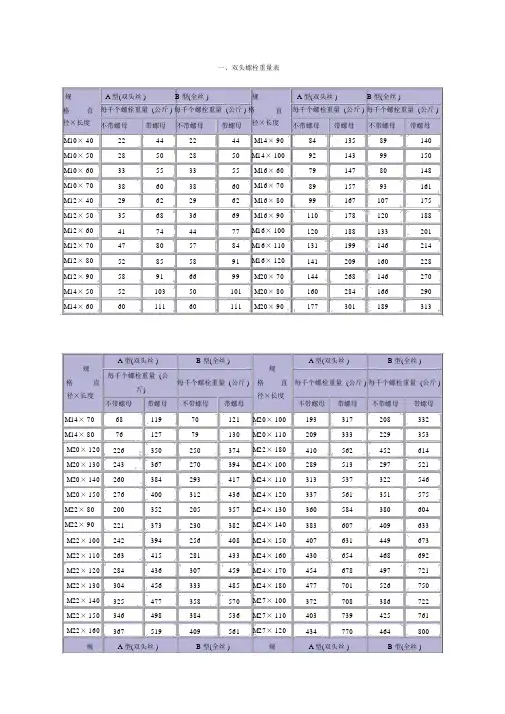 六角螺母尺寸重量表
