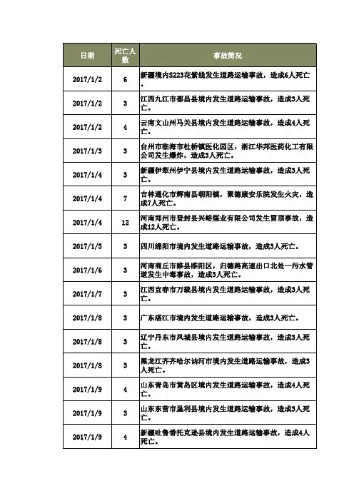 最新全国安全生产事故统计,2017年事故统计 含道路交通事故统计