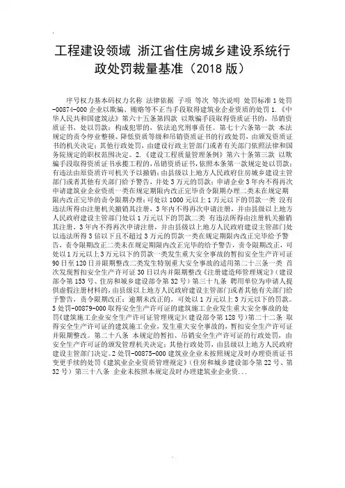 工程建设领域 浙江省住房城乡建设系统行政处罚裁量基准(2018版).doc