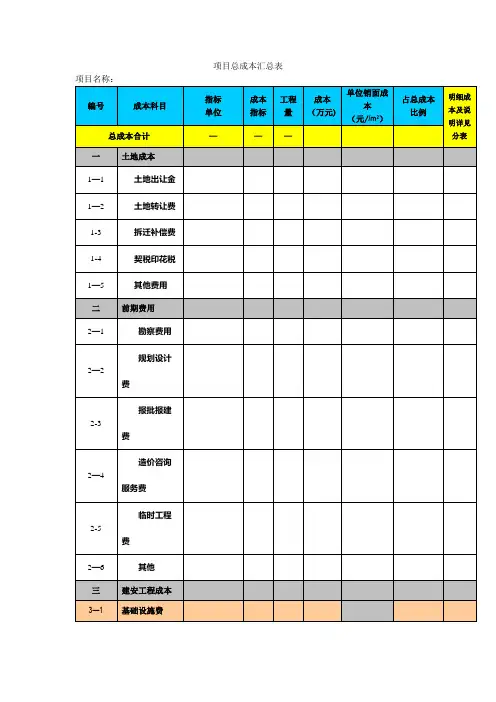 房地产项目成本预算表总表及分表