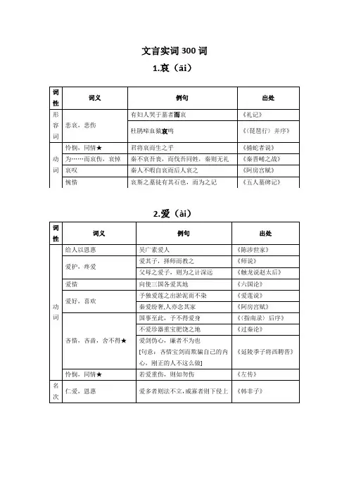 高考文言文300实词详解