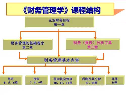 财务管理课件PPT第三章财务分析39页PPT.pptx