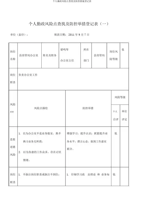 个人廉政风险点查找及防控措施登记表