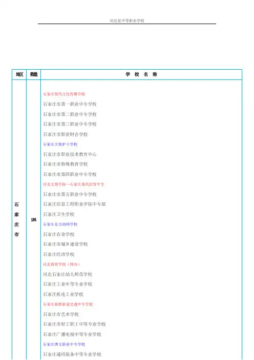 河北省中等职业学校
