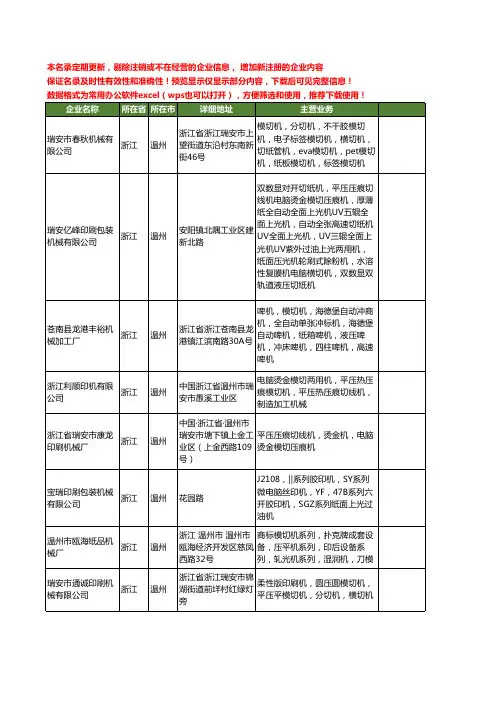 新版浙江省温州平压平模切机工商企业公司商家名录名单联系方式大全20家