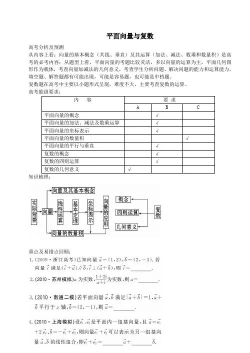 高三数学专题复习之平面向量与复数