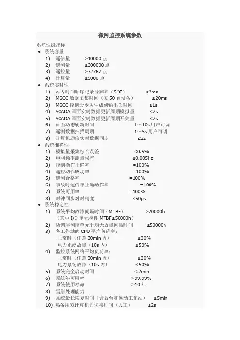微网监控系统参数