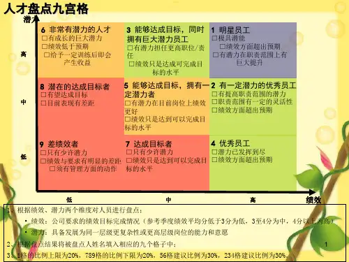 人才盘点9宫格ppt课件