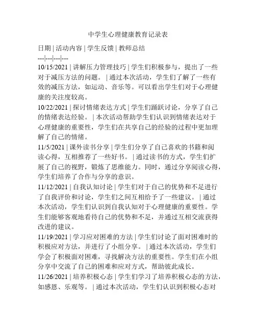 中学生心理健康教育记录表