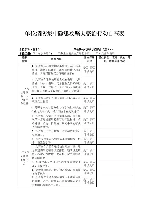 单位消防集中除患攻坚大整治行动自查表