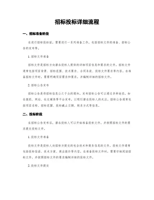 招标投标详细流程