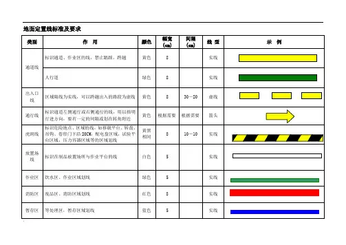 仓库现场怎么划线-通道-作业区-出入口等-附图例