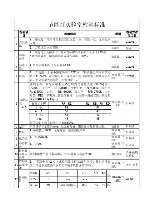 节能灯实验室检验标准