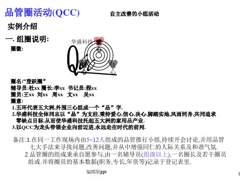 品管圈活动QCC ppt课件