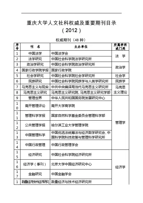 重庆大学人文社科权威及重要期刊目1