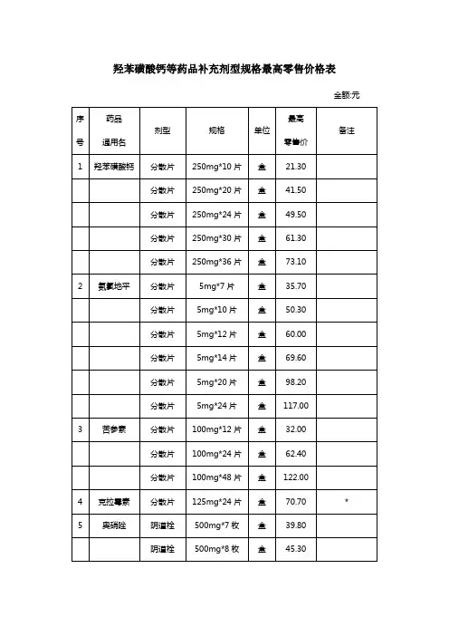 羟苯磺酸钙等药品补充剂型规格最高零售价格表