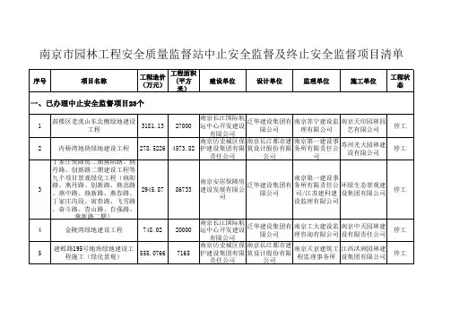南京市园林工程安全质量监督站中止安全监督及终止安全监督