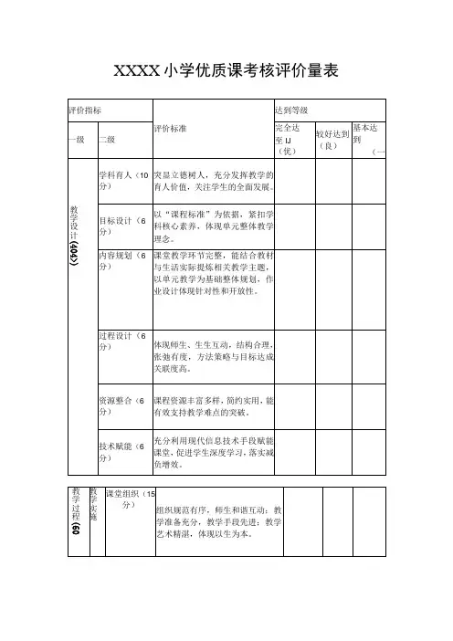 小学优质课考核评价量表
