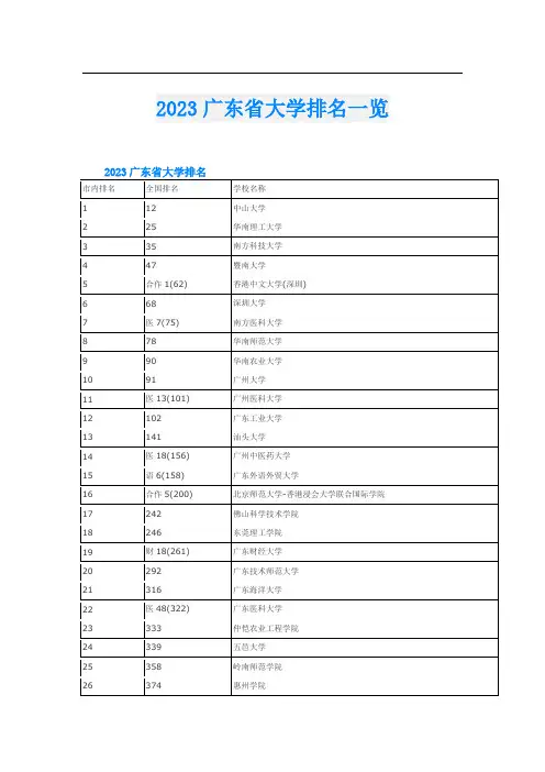 2023广东省大学排名一览