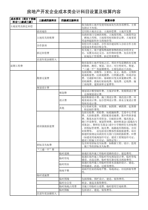 房地产开发企业成本类会计科目设置及核算内容
