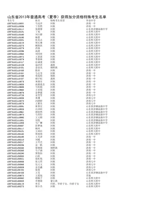 山东省2013年普通高考(夏季)获得加分资格特殊考生名单