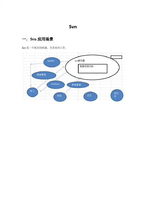 svn配置详解(图例)