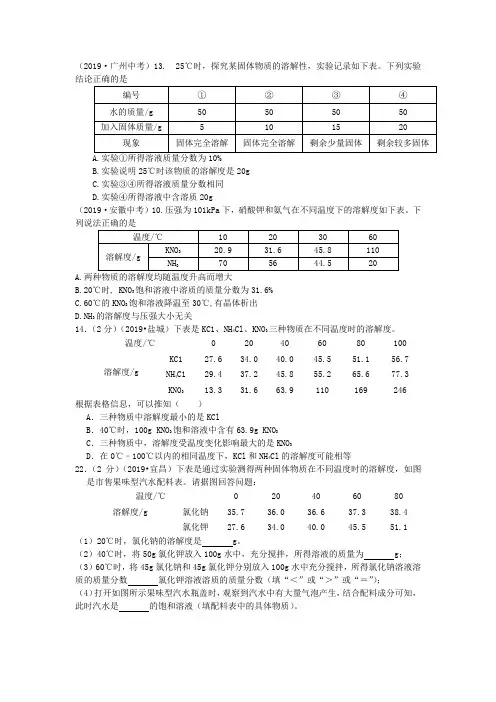 04-溶液-03溶解度-01表格形式