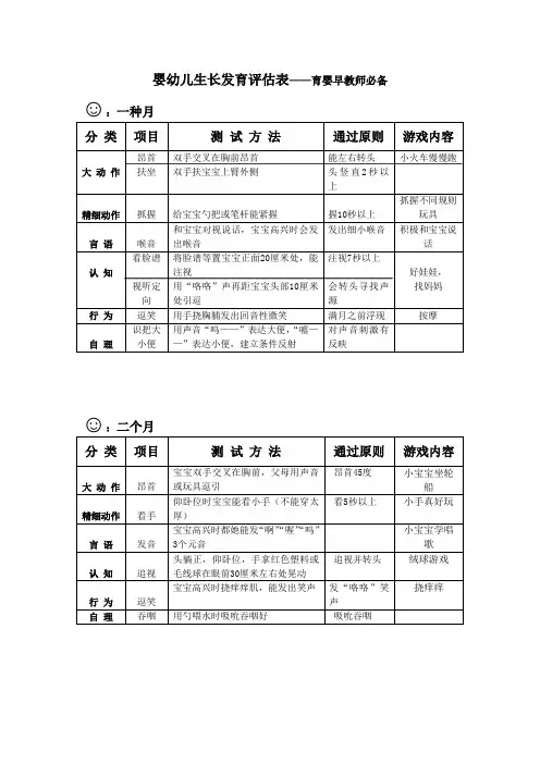 2021年婴儿生长发育评估表育婴师必备