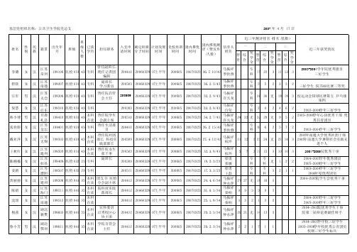 发展对象(学生)基本情况表