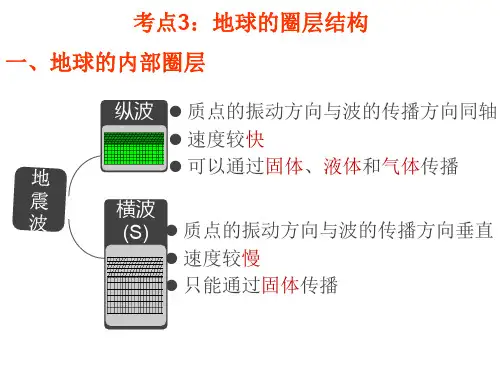1.4地球的圈层结构
