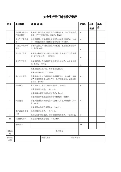 安全生产责任制考核记录表